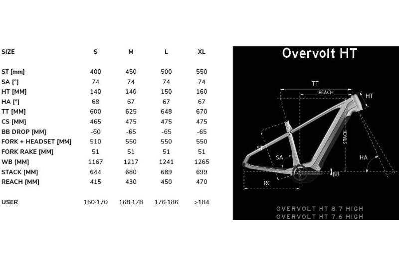 bicicleta lapierre overvolt ht 66 high 2025 4.jpg